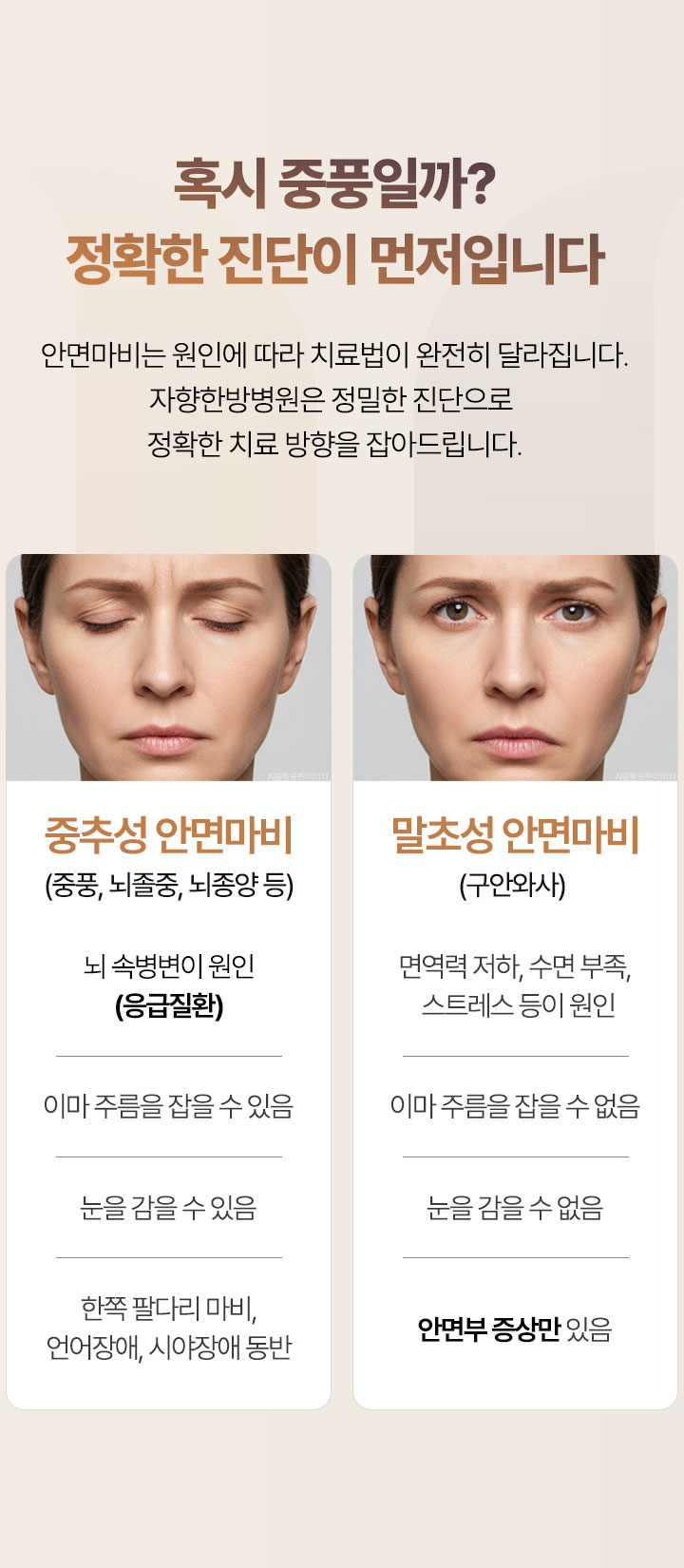 혹시 중풍일까? 정확한 진단이 먼저입니다. 안면마비는 원인에 따라 치료법이 완전히 달라집니다.