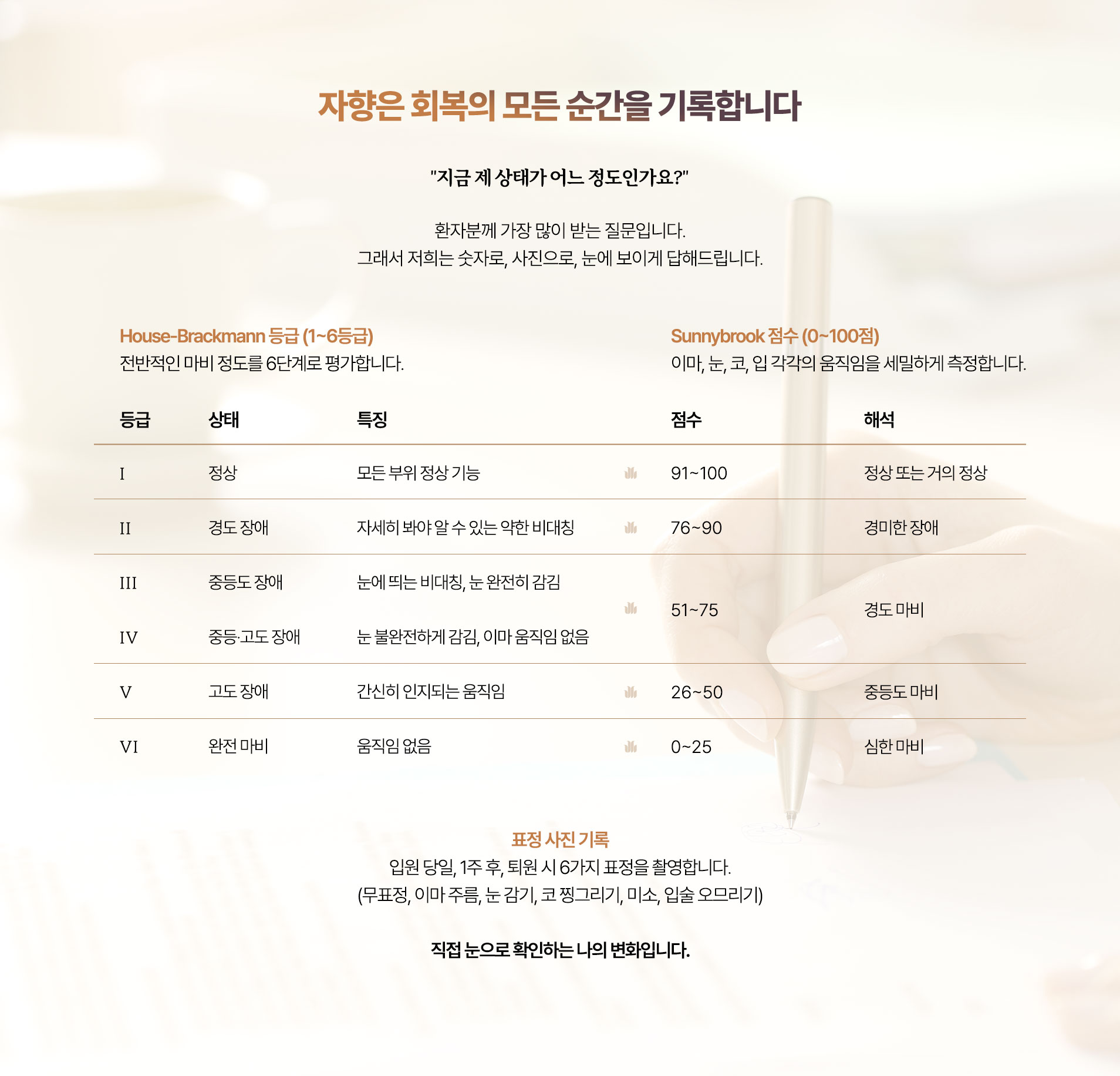 자향은 회복의 모든 순간을 기록합니다. 저희는 숫자로, 사진으로, 눈에 보이게 답해드립니다.