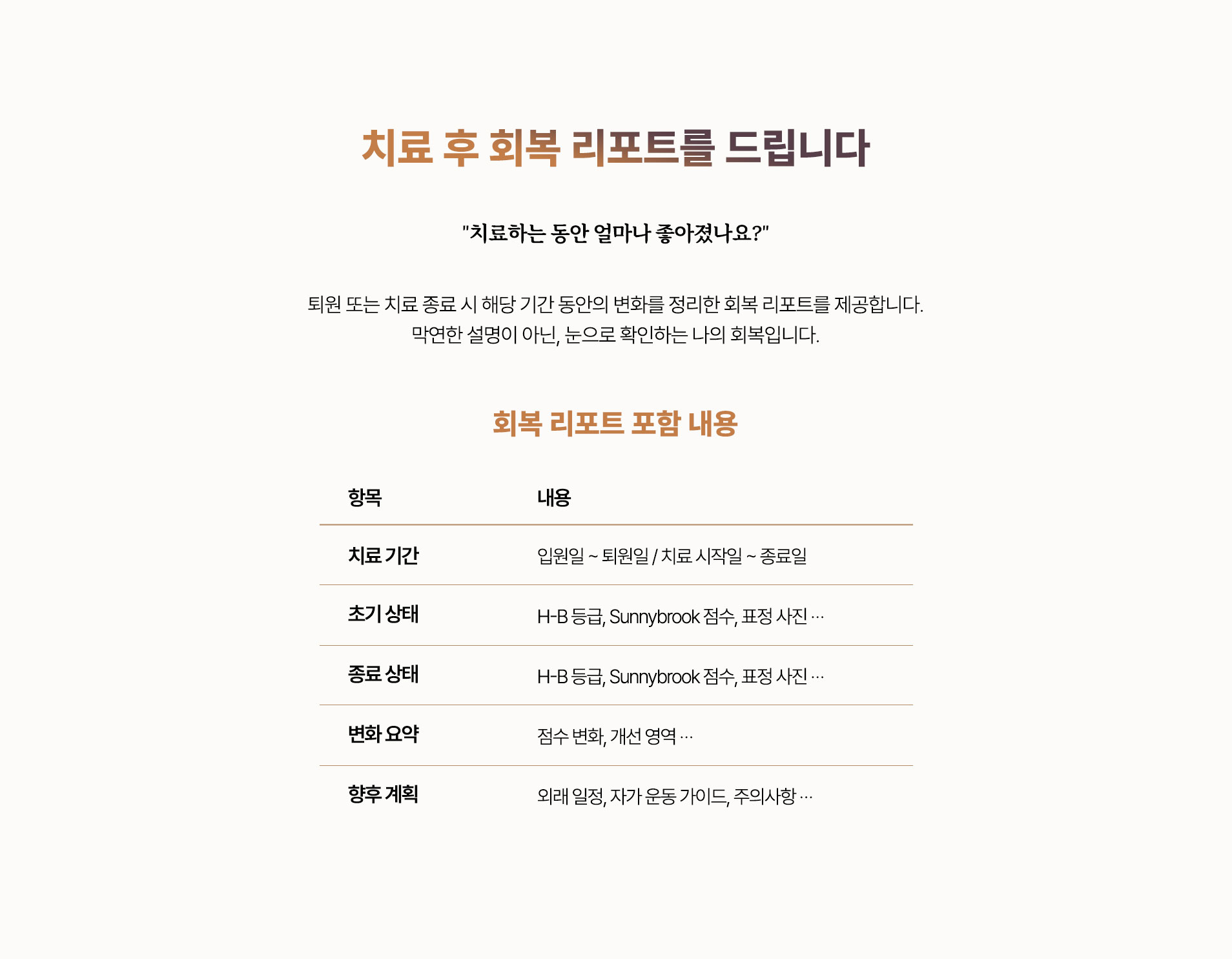 퇴원 혹은 외래 종료 시 회복 리포트를 드립니다. 입원기간, 초기 상태, 퇴원 상태, 변화 요약, 향후 계획을 정리하여 드립니다.