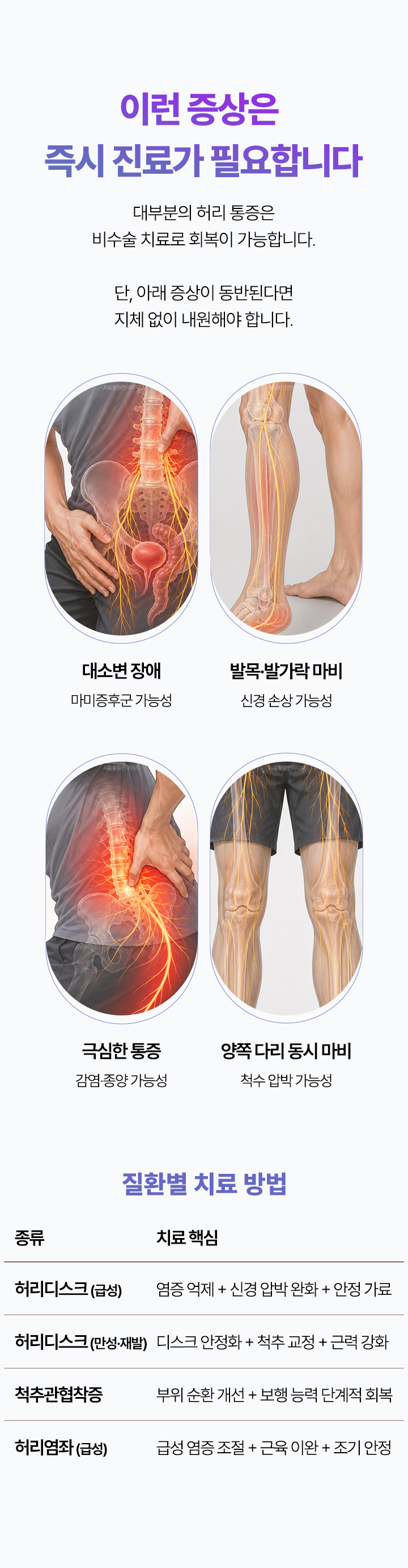 아래 증상이 동반된다면 지체 없이 내원해야 합니다. 대소변 장애, 발목 또는 발가락 마비, 극심한 통증, 양쪽 다리 동시 마비
