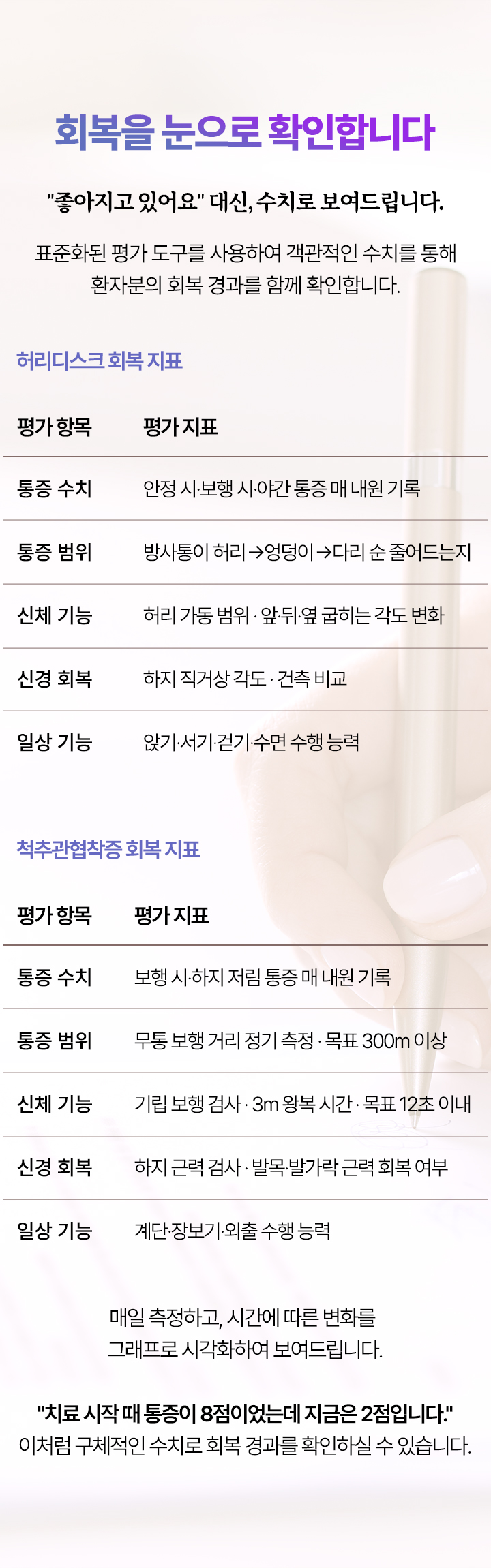회복을 눈으로 확인합니다. 