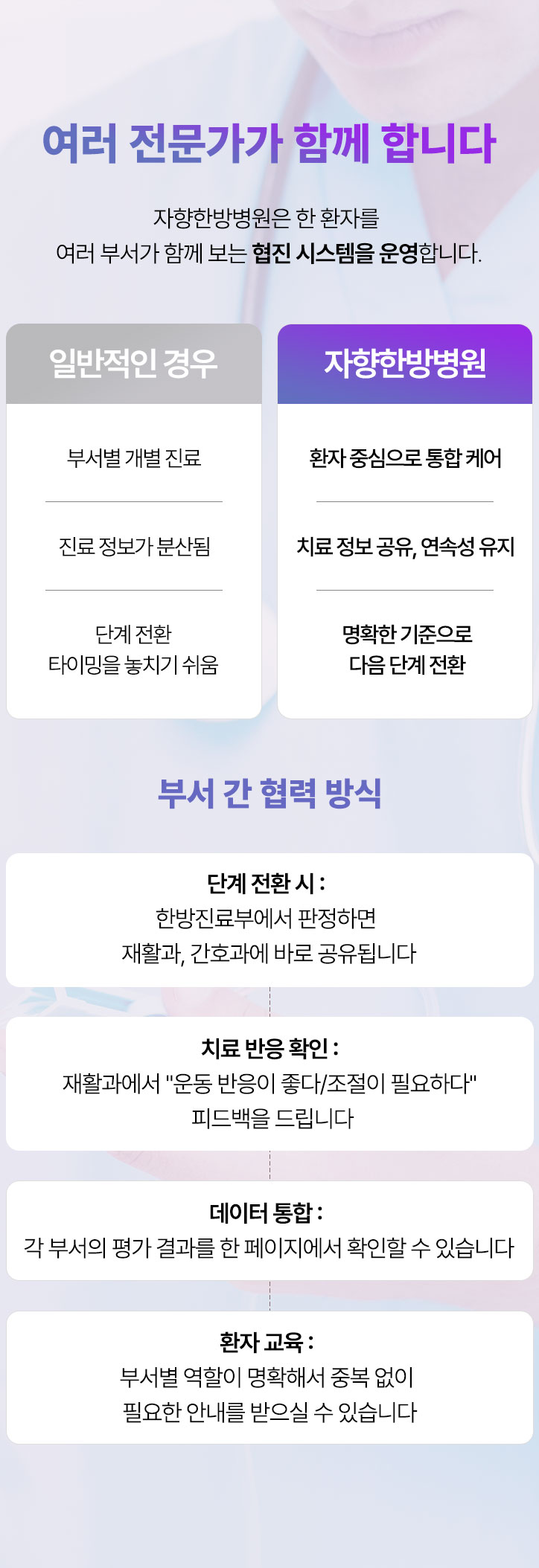 한 환자를 여러 부서가 보는 협진 시스템을 운영합니다. 환자 중심으로 통합 케어, 치료 정보 공유, 연속성 유지, 명확한 기준으로 다음 단계 전환