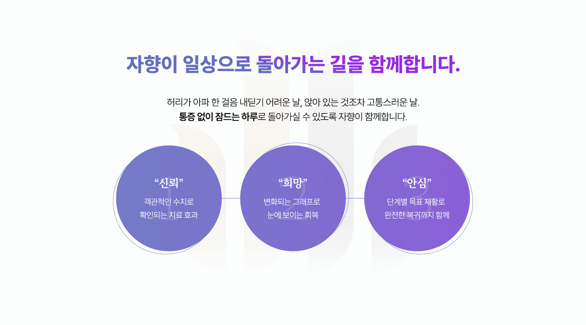 자향이 일상으로 돌아가는 길을 함께합니다. 통증 없이 잠드는 하루로 돌아가실 수 있도록 돕겠습니다.