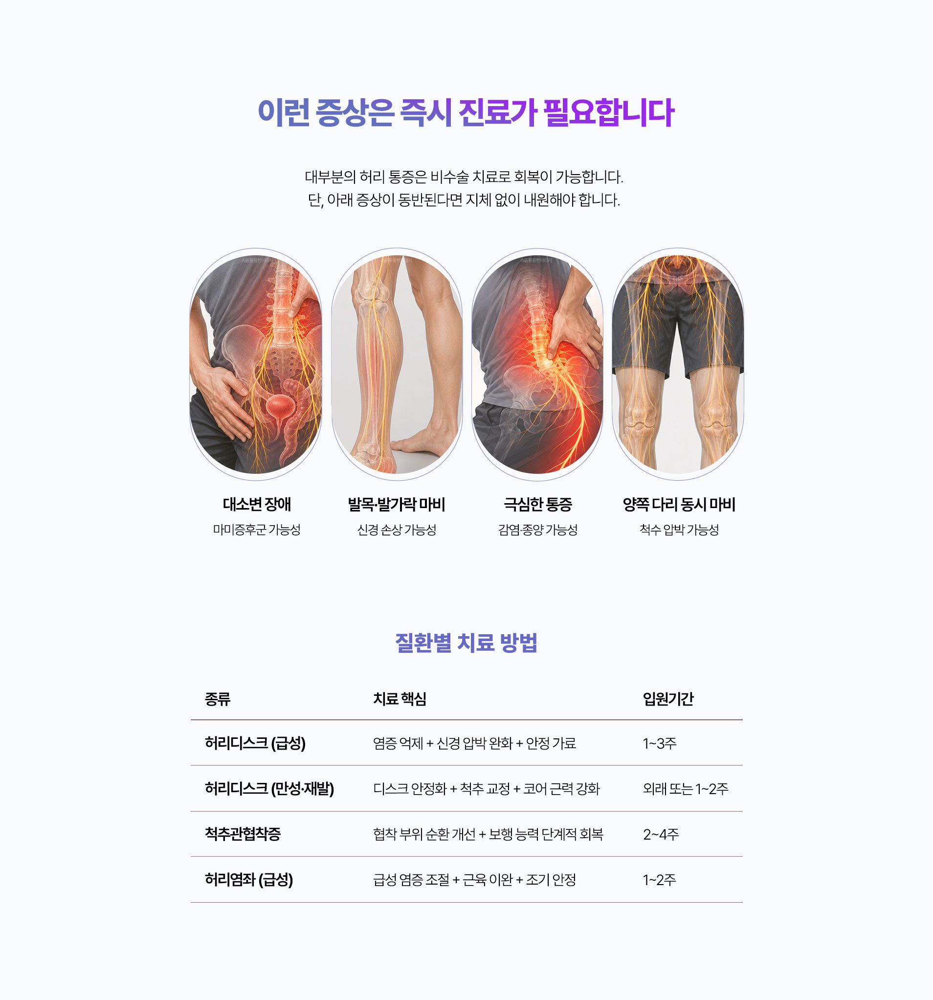 아래 증상이 동반된다면 지체 없이 내원해야 합니다. 대소변 장애, 발목 또는 발가락 마비, 극심한 통증, 양쪽 다리 동시 마비