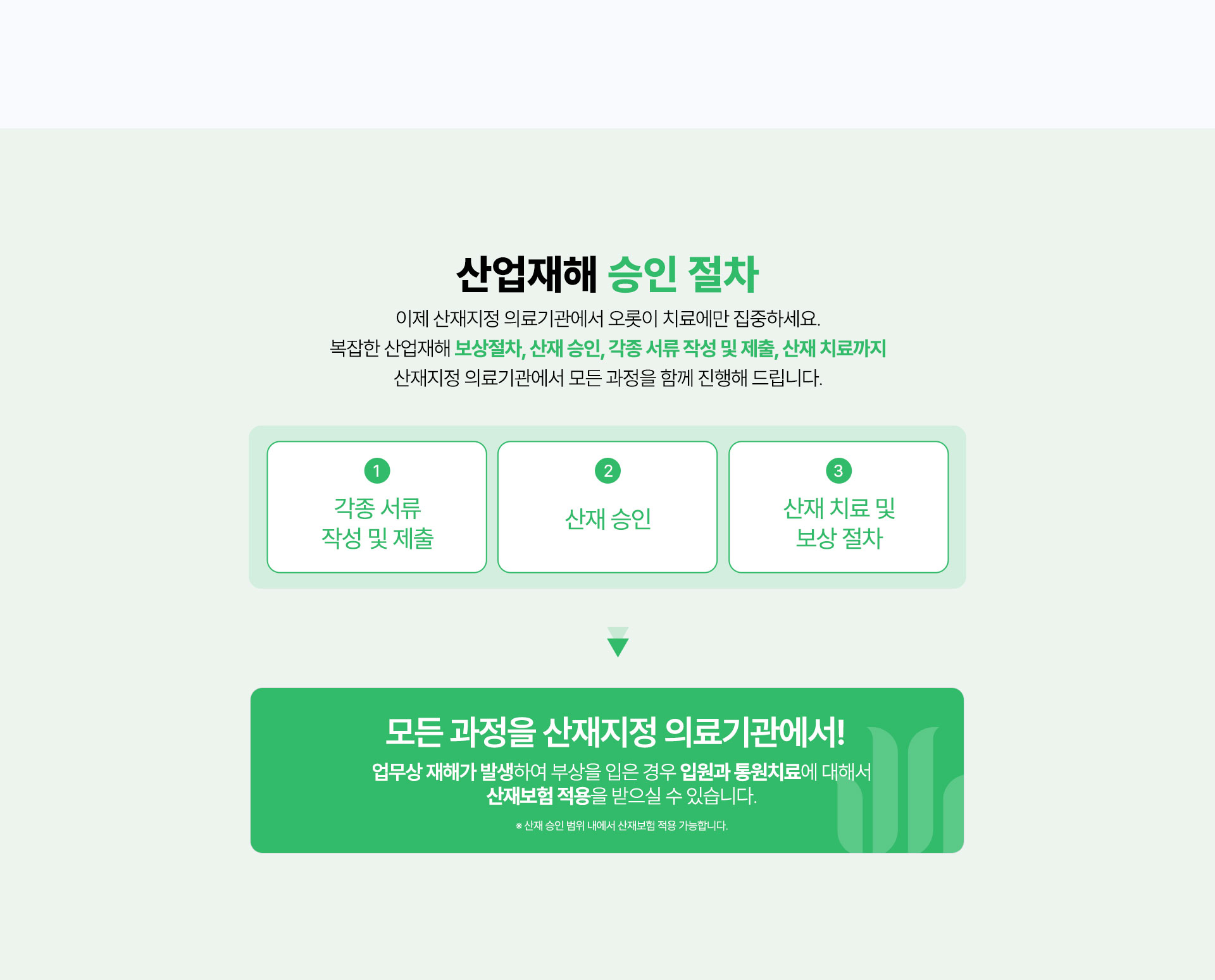산업재해 승인 절차