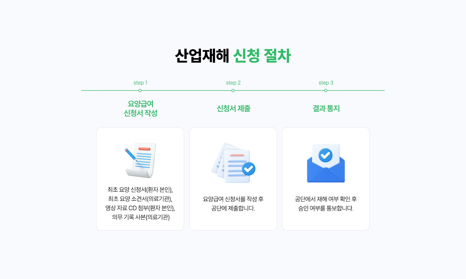 산업재해 신청 절차