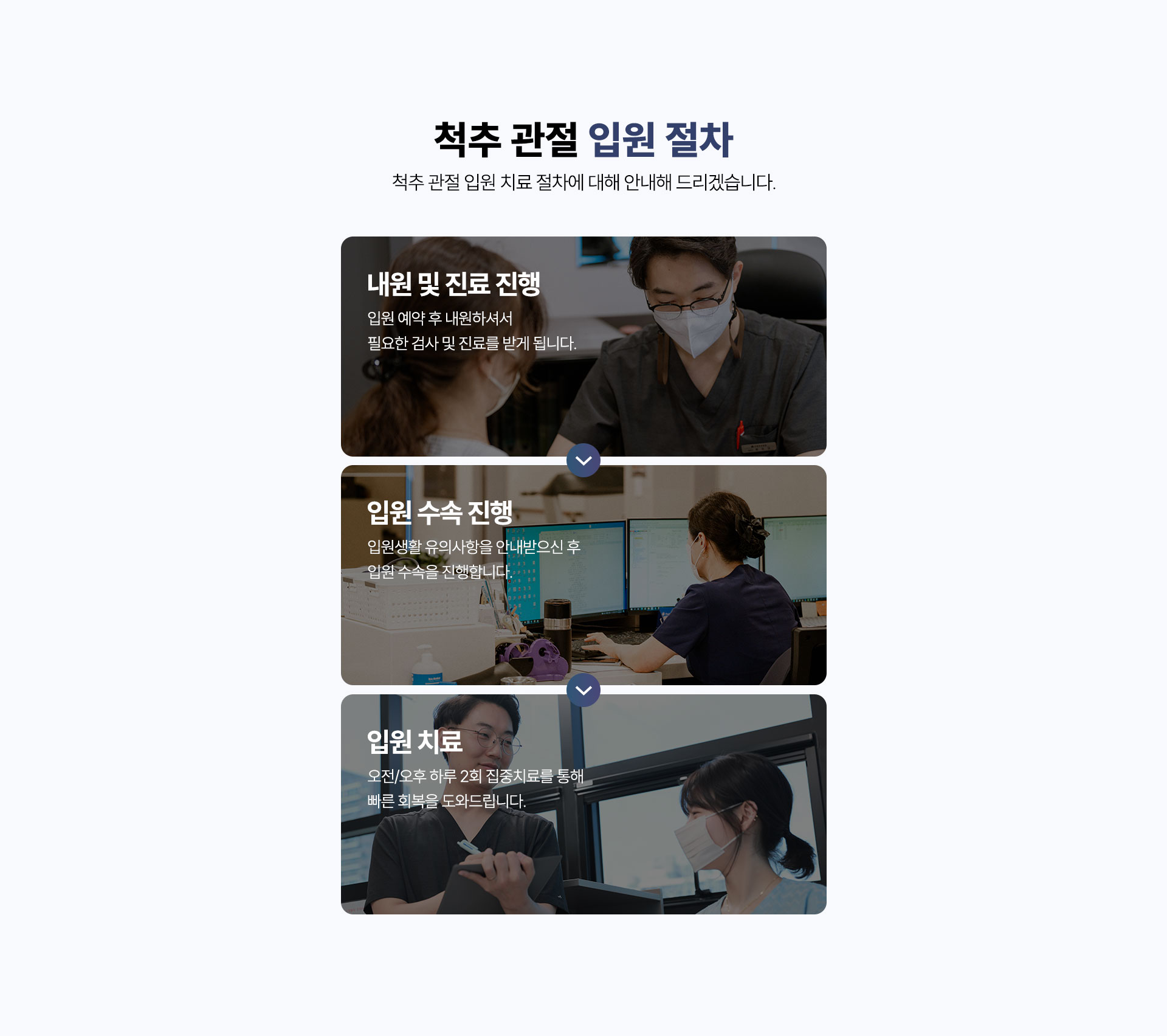 척추 관절 입원 절차, 내원 및 진료 진행, 입원 수속 진행, 입원 치료