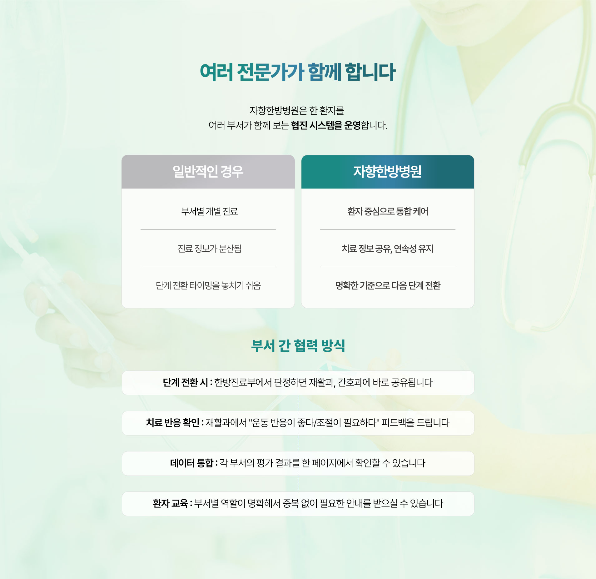한 환자를 여러 부서가 보는 협진 시스템을 운영합니다. 환자 중심으로 통합 케어, 치료 정보 공유, 연속성 유지, 명확한 기준으로 다음 단계 전환
