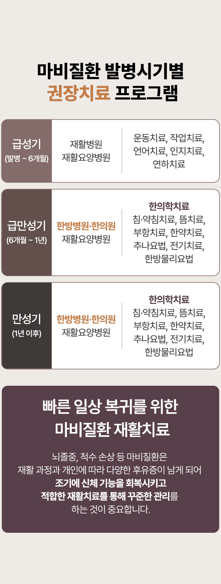 빠른 일상 복귀를 위한 마비질환 재활치료, 조기에 신체 기능을 회복시키고 적합한 재활치료를 통해 꾸준한 관리를 하는 것이 중요합니다.