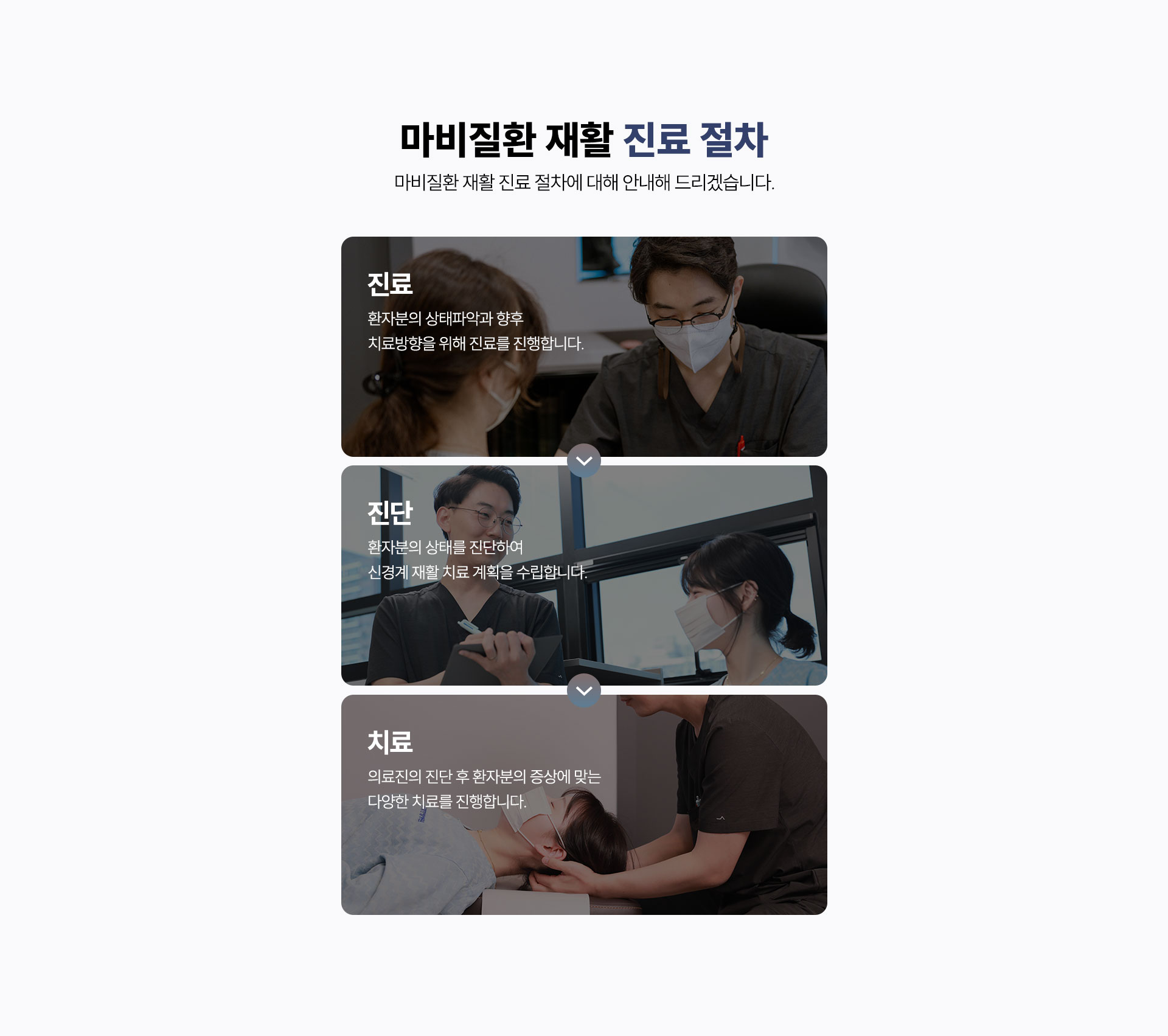 마비질환 재활 진료 절차에 대해 안내해 드리겠습니다.