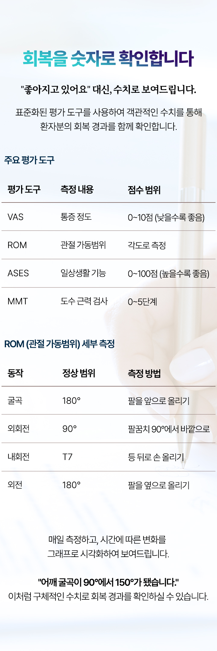 회복을 숫자로 확인합니다. '좋아지고 있어요' 같은 말 대신, 수치로 보여드립니다. 표준화된 평가 도구를 사용하여 객관적인 수치를 통해 환자분의 회복 경과를 함께 확인합니다.