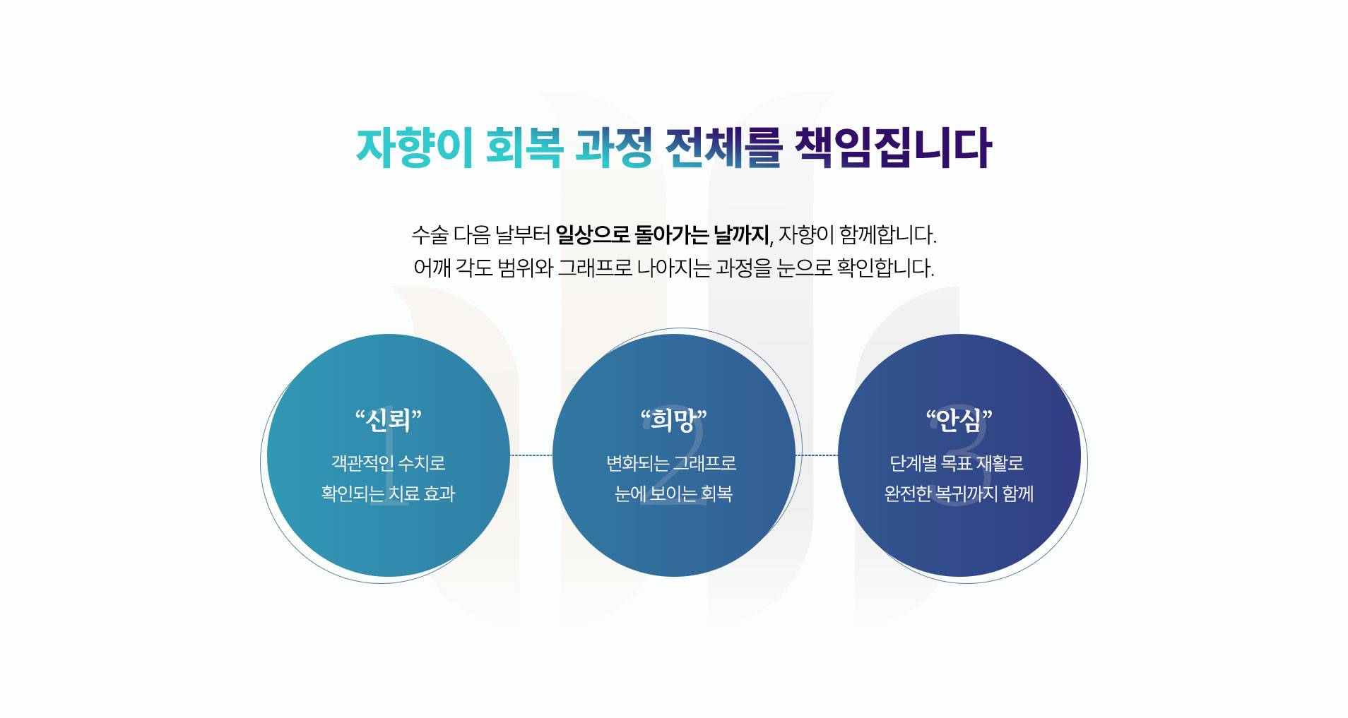 수술 다음 날부터 일상으로 돌아가는 날까지, 자향이 회복 과정 전체를 책임집니다.