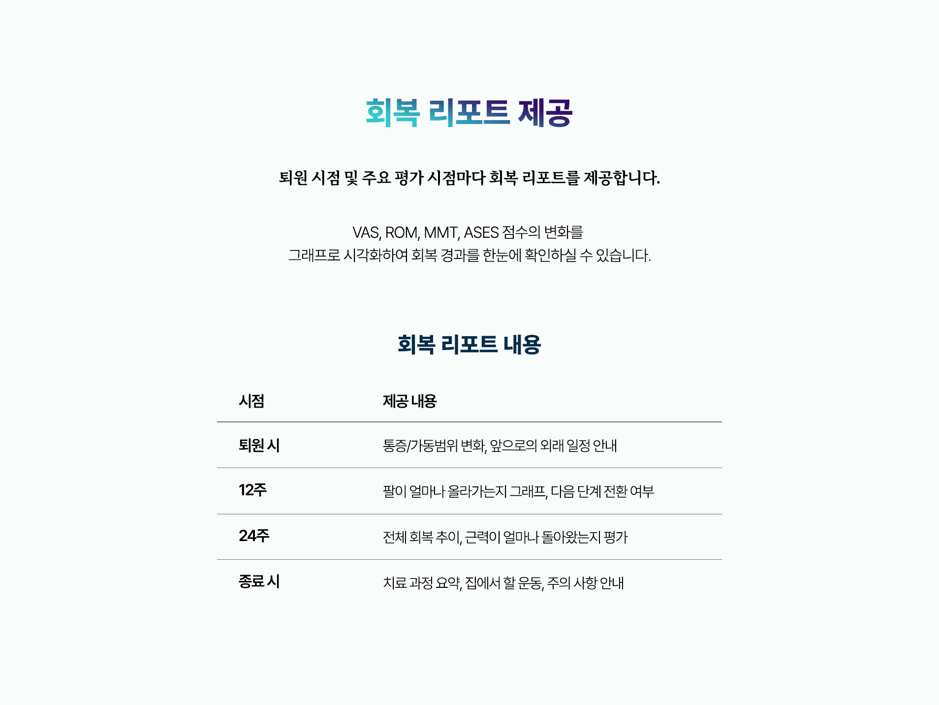 퇴원 시점 및 주요 평가 시점마다 회복 리포트를 드립니다. 변화 요약, 일정 안내, 단계 전환 여부, 회복 추이, 과정 요약, 운동 방법, 향후 계획을 정리하여 드립니다.