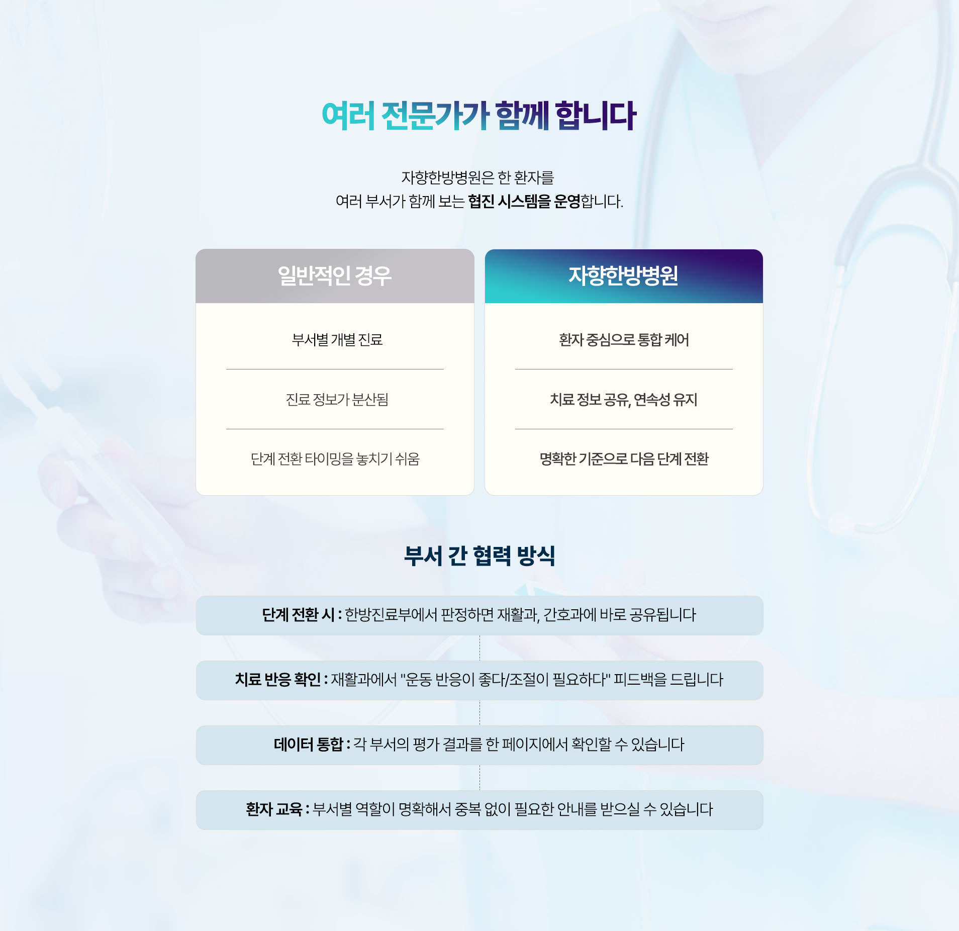 한 환자를 여러 부서가 보는 협진 시스템을 운영합니다. 환자 중심으로 통합 케어, 치료 정보 공유, 연속성 유지, 명확한 기준으로 다음 단계 전환