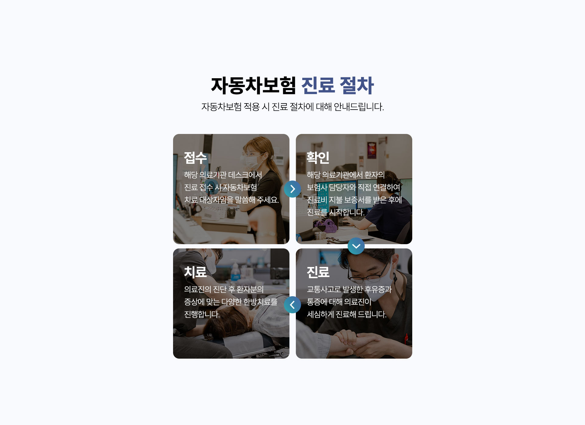 자동차보험 진료 절차