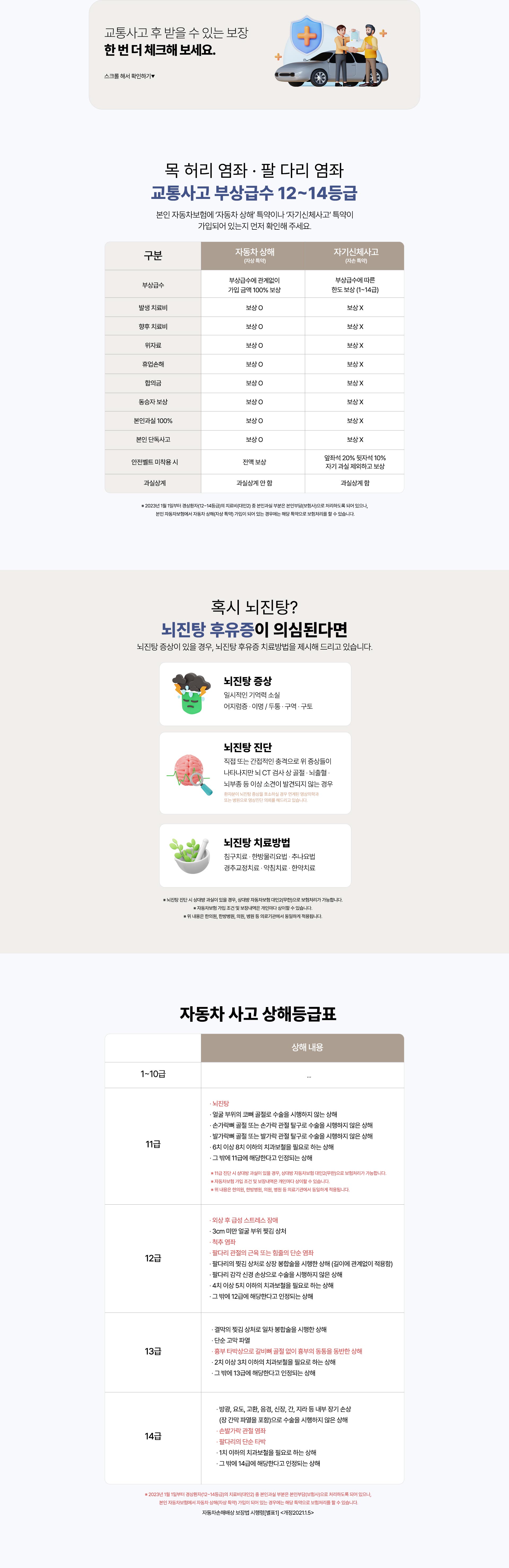 교통사고 후 받을 수 있는 보장 한 번 더 체크해 보세요.