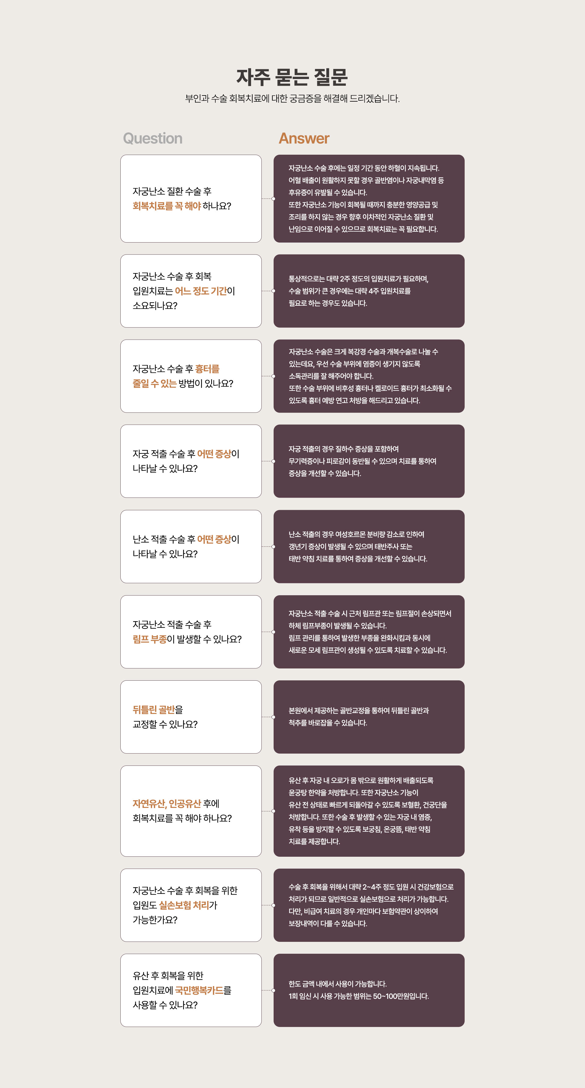 부인과 수술 회복치료 FAQ